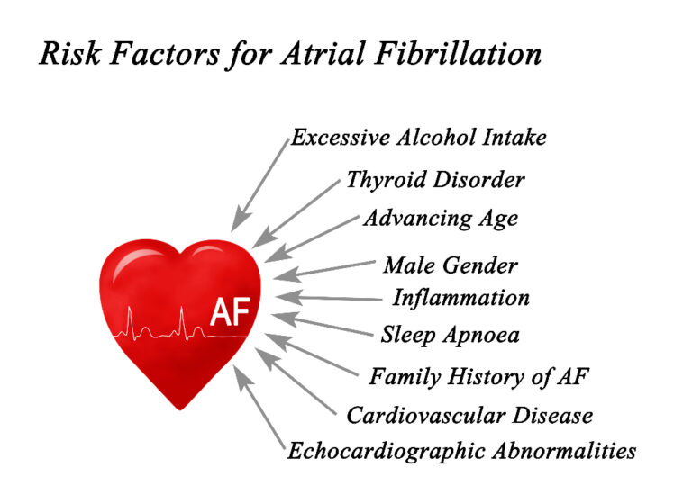 Atrial Fibrillation Why is atrial fibrillation dangerous