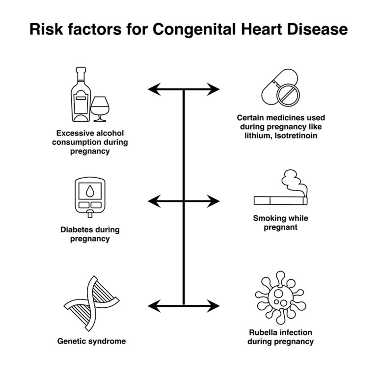 Basics of Congenital Heart Disease Causes, Symptoms and Treatment