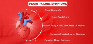 Heart Failure Symptoms
